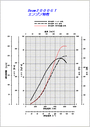 科学技術系グラフ作成ソフト Sruler サンプル画像集